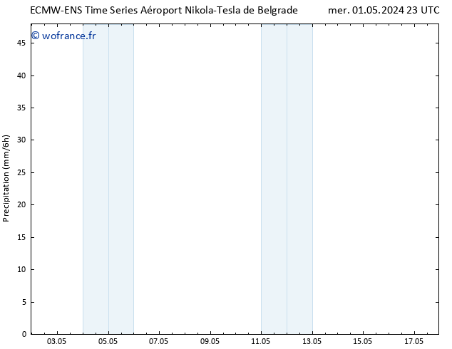 Précipitation ALL TS jeu 02.05.2024 05 UTC