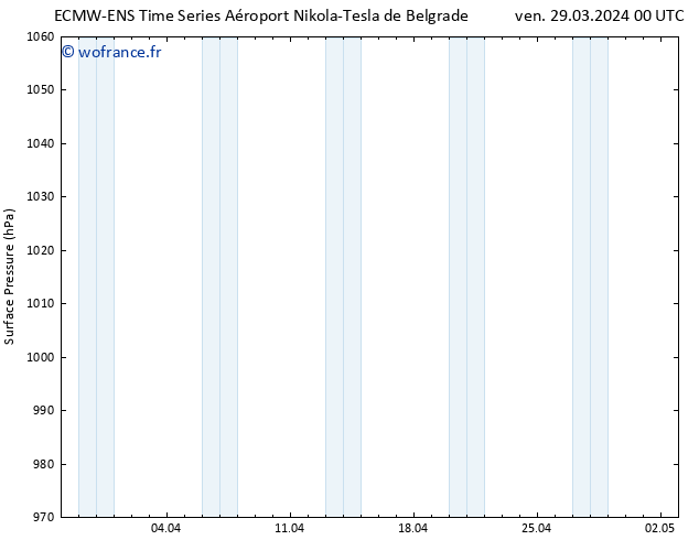 pression de l'air ALL TS dim 14.04.2024 00 UTC