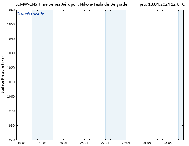 pression de l'air ALL TS jeu 18.04.2024 18 UTC