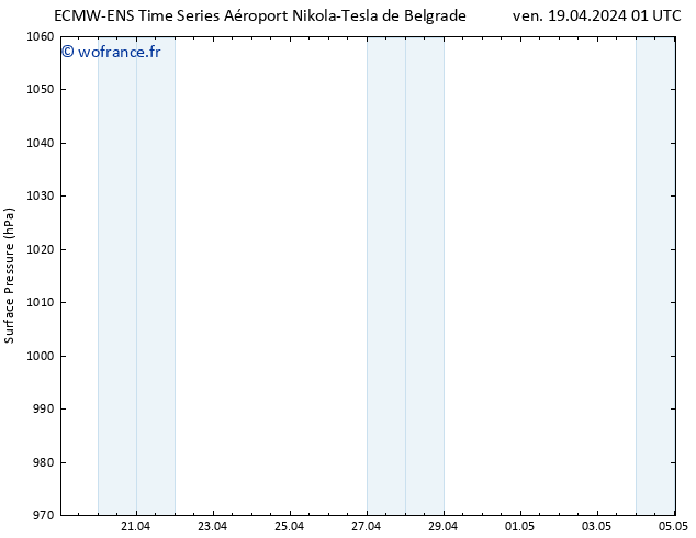 pression de l'air ALL TS dim 05.05.2024 01 UTC