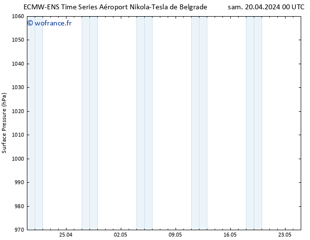 pression de l'air ALL TS dim 21.04.2024 00 UTC