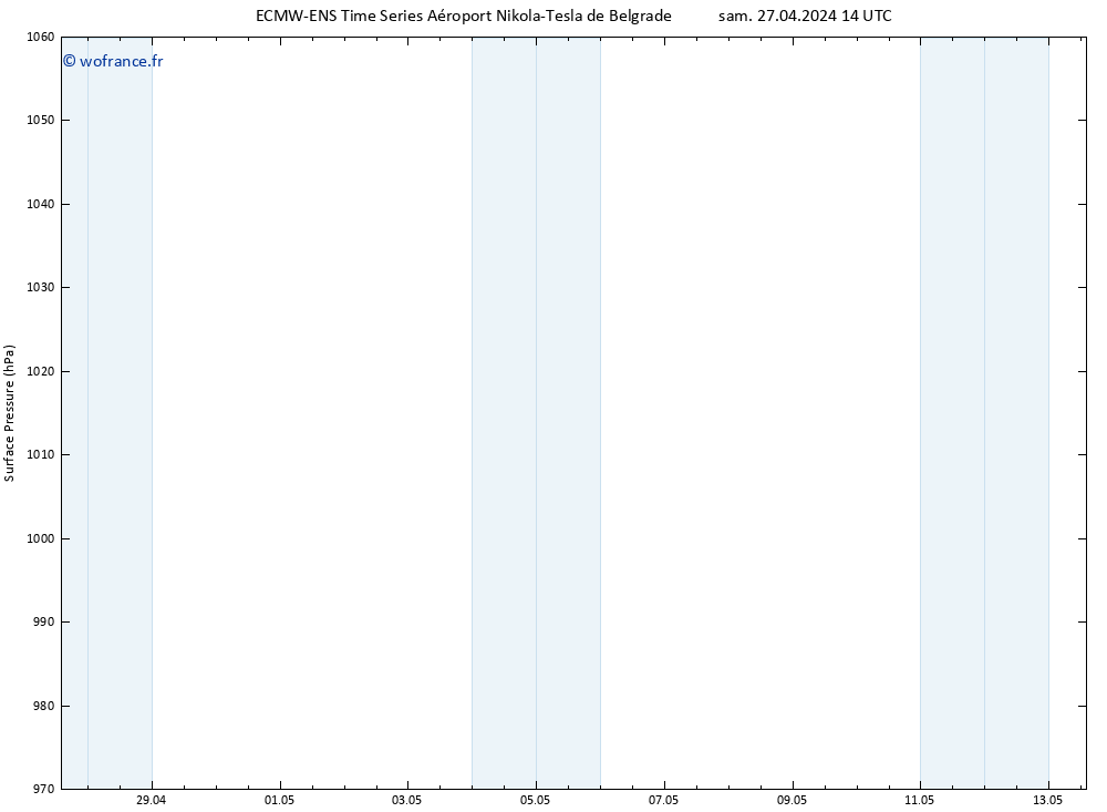 pression de l'air ALL TS lun 13.05.2024 14 UTC