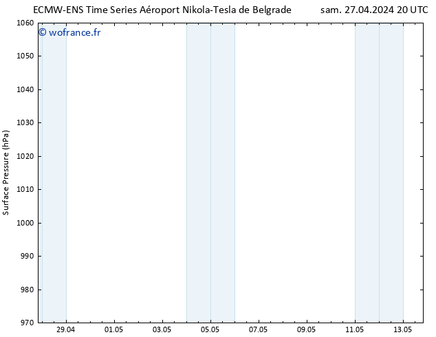 pression de l'air ALL TS lun 13.05.2024 20 UTC