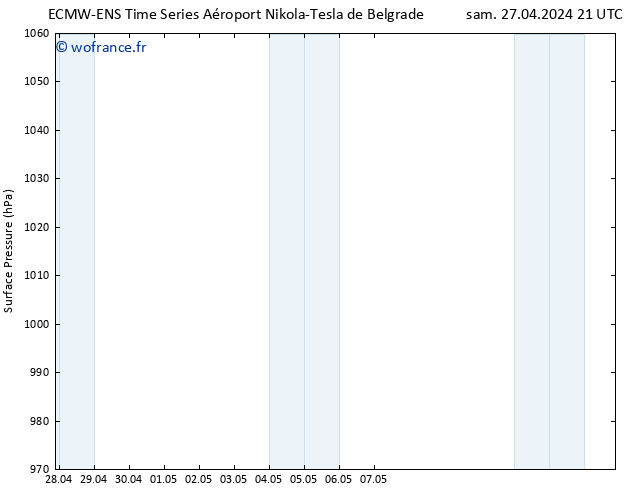 pression de l'air ALL TS lun 13.05.2024 21 UTC