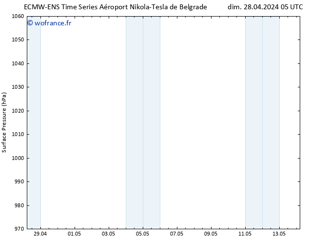 pression de l'air ALL TS mar 14.05.2024 05 UTC