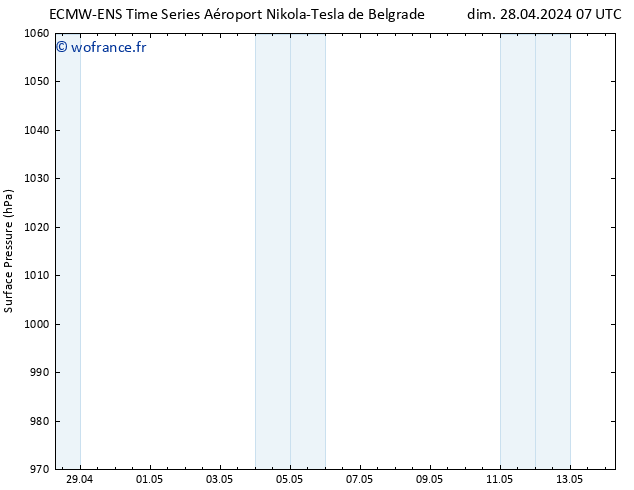 pression de l'air ALL TS dim 05.05.2024 19 UTC