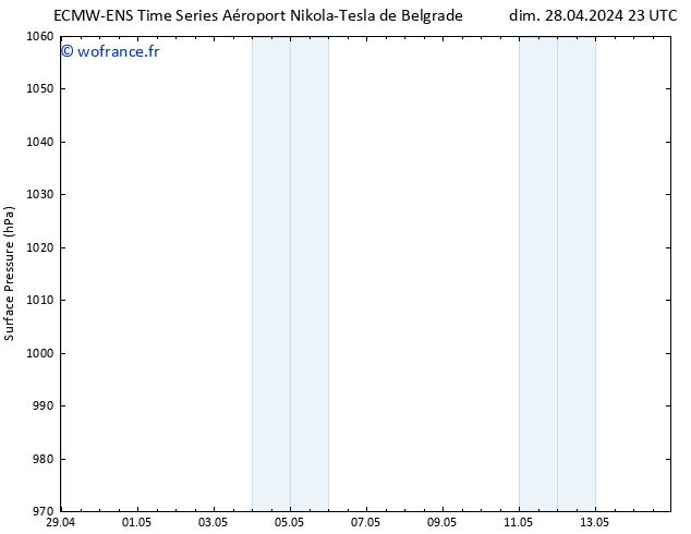 pression de l'air ALL TS lun 06.05.2024 23 UTC