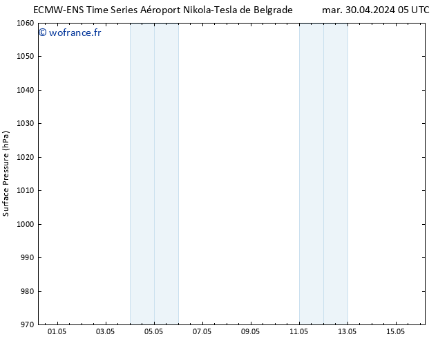 pression de l'air ALL TS mar 30.04.2024 11 UTC