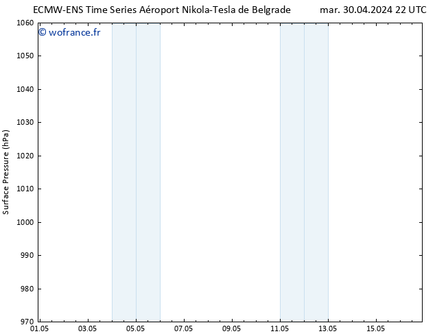 pression de l'air ALL TS mer 01.05.2024 04 UTC