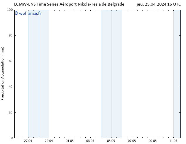 Précipitation accum. ALL TS jeu 25.04.2024 22 UTC