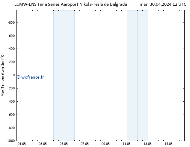 température 2m max ALL TS mer 01.05.2024 12 UTC