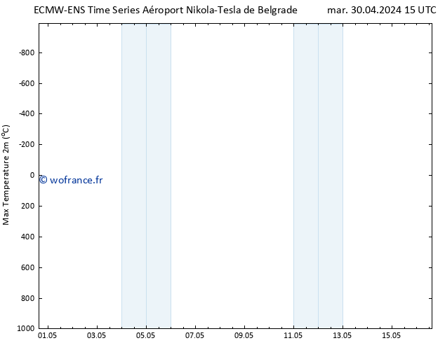 température 2m max ALL TS mer 01.05.2024 03 UTC