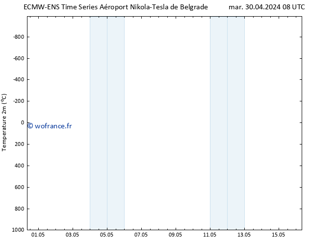 température (2m) ALL TS mar 30.04.2024 08 UTC