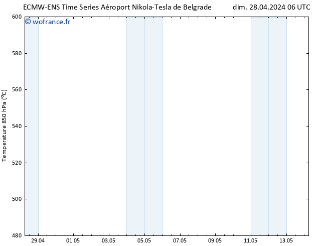 Géop. 500 hPa ALL TS mar 14.05.2024 06 UTC