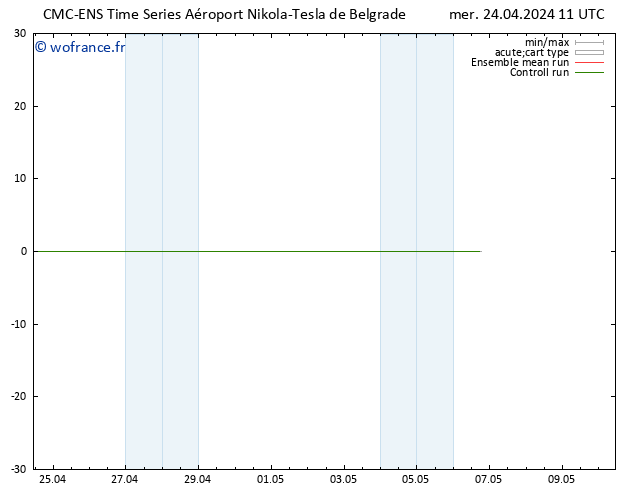 Géop. 500 hPa CMC TS mer 24.04.2024 11 UTC