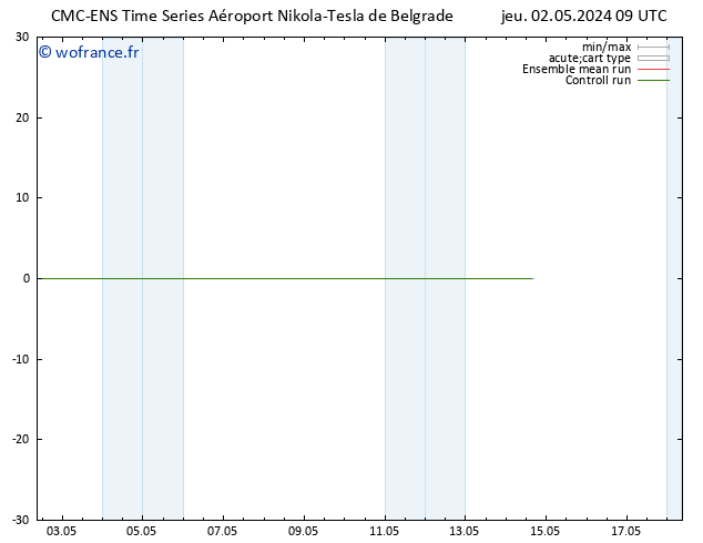 Géop. 500 hPa CMC TS jeu 02.05.2024 09 UTC