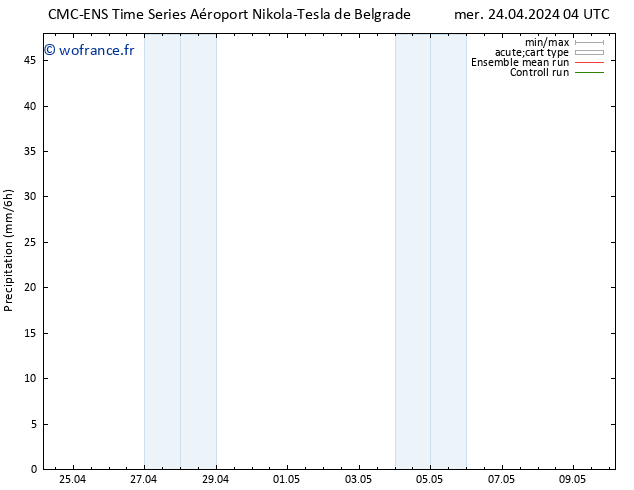 Précipitation CMC TS mer 24.04.2024 10 UTC