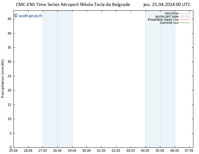 Précipitation CMC TS jeu 25.04.2024 00 UTC