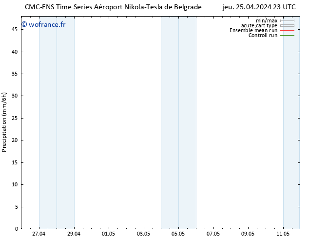 Précipitation CMC TS ven 26.04.2024 11 UTC