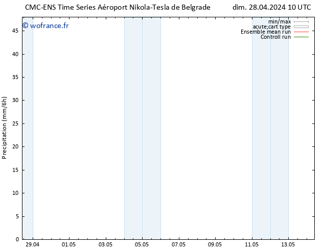 Précipitation CMC TS dim 28.04.2024 10 UTC