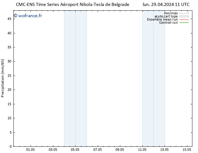 Précipitation CMC TS sam 11.05.2024 17 UTC