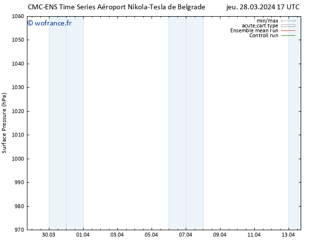 pression de l'air CMC TS mar 09.04.2024 23 UTC