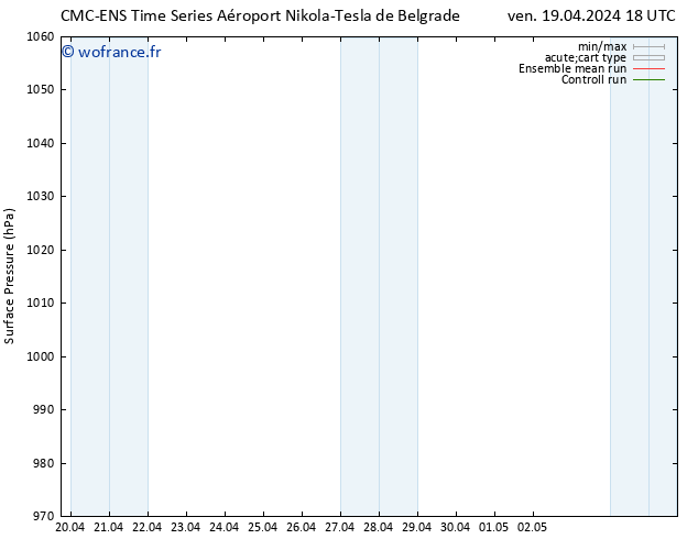 pression de l'air CMC TS sam 20.04.2024 06 UTC