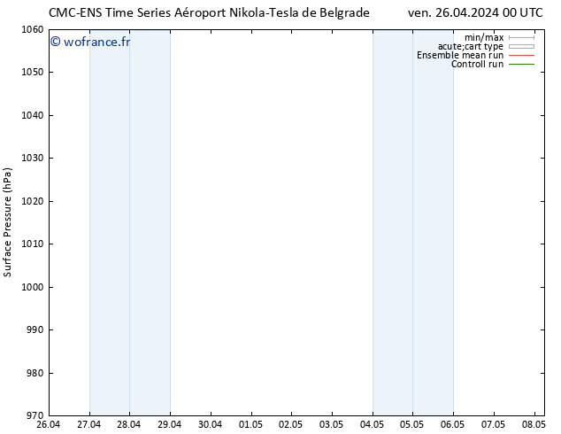 pression de l'air CMC TS ven 26.04.2024 00 UTC