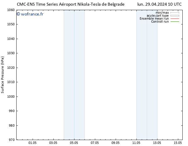 pression de l'air CMC TS sam 11.05.2024 16 UTC