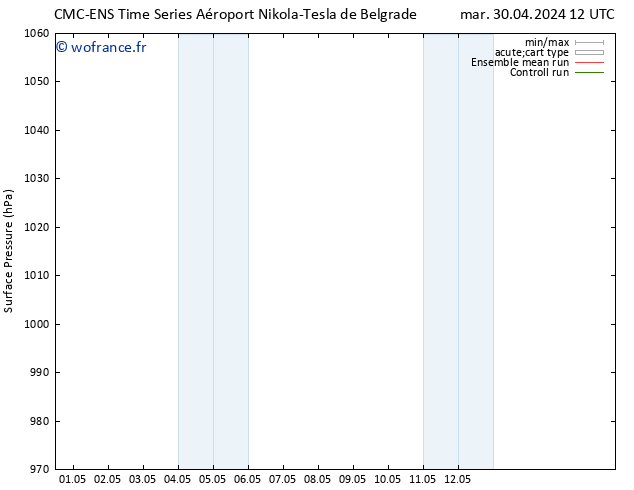 pression de l'air CMC TS mer 08.05.2024 12 UTC