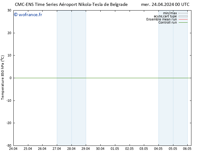 Temp. 850 hPa CMC TS sam 04.05.2024 00 UTC
