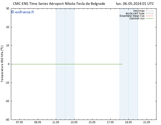 Temp. 850 hPa CMC TS dim 12.05.2024 01 UTC