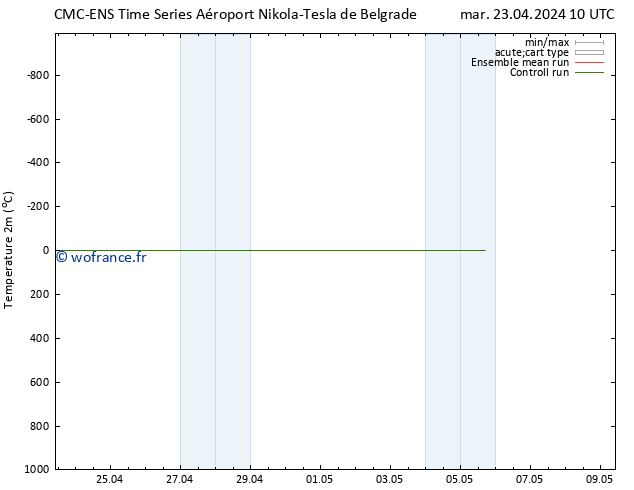 température (2m) CMC TS mar 23.04.2024 16 UTC