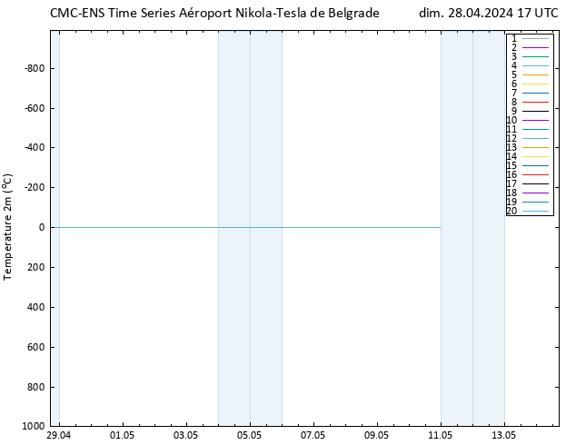 température (2m) CMC TS dim 28.04.2024 17 UTC