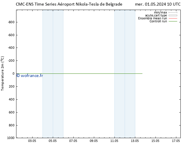 température (2m) CMC TS mer 01.05.2024 22 UTC