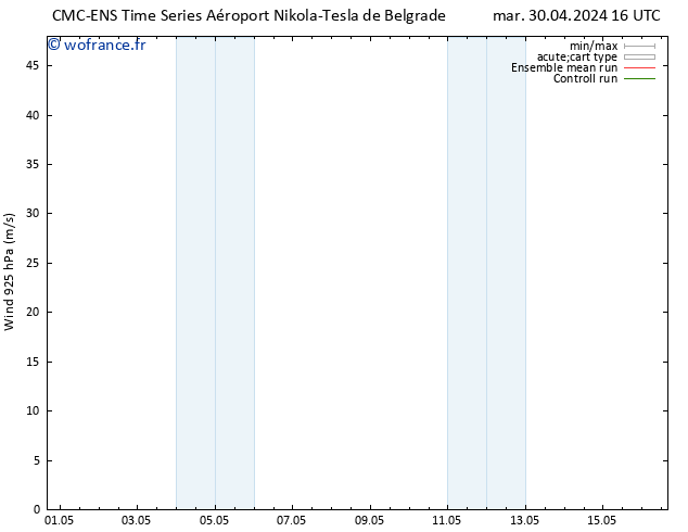 Vent 925 hPa CMC TS mer 01.05.2024 04 UTC