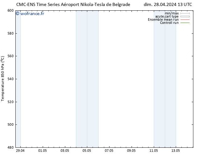 Géop. 500 hPa CMC TS dim 28.04.2024 13 UTC