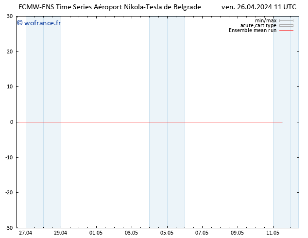 Temp. 850 hPa ECMWFTS sam 27.04.2024 11 UTC