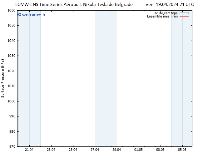 pression de l'air ECMWFTS sam 20.04.2024 21 UTC