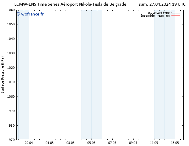 pression de l'air ECMWFTS dim 28.04.2024 19 UTC