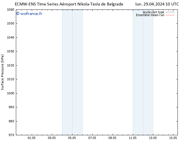 pression de l'air ECMWFTS jeu 09.05.2024 10 UTC