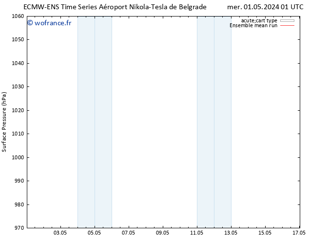 pression de l'air ECMWFTS mar 07.05.2024 01 UTC