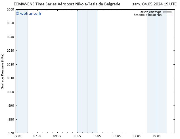 pression de l'air ECMWFTS dim 05.05.2024 19 UTC