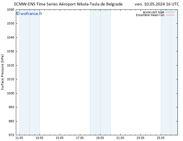 pression de l'air ECMWFTS dim 12.05.2024 16 UTC