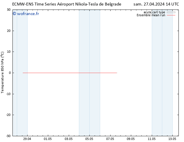 Temp. 850 hPa ECMWFTS dim 28.04.2024 14 UTC