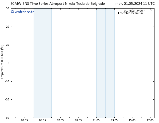 Temp. 850 hPa ECMWFTS jeu 09.05.2024 11 UTC
