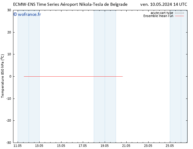 Temp. 850 hPa ECMWFTS sam 11.05.2024 14 UTC
