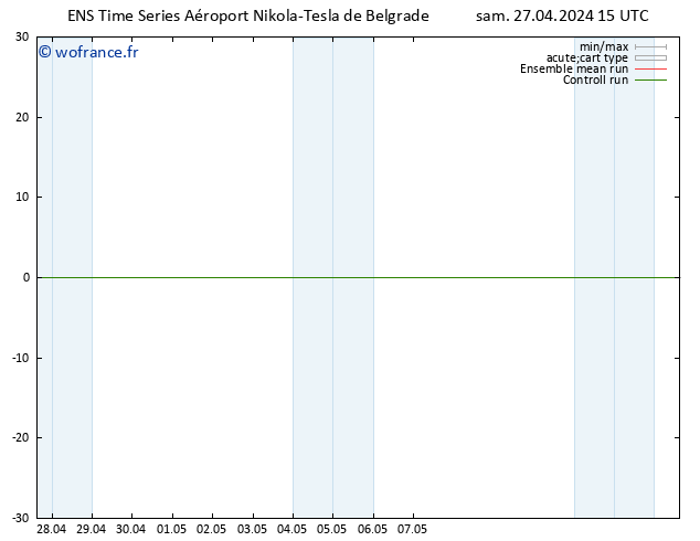 Géop. 500 hPa GEFS TS sam 27.04.2024 15 UTC