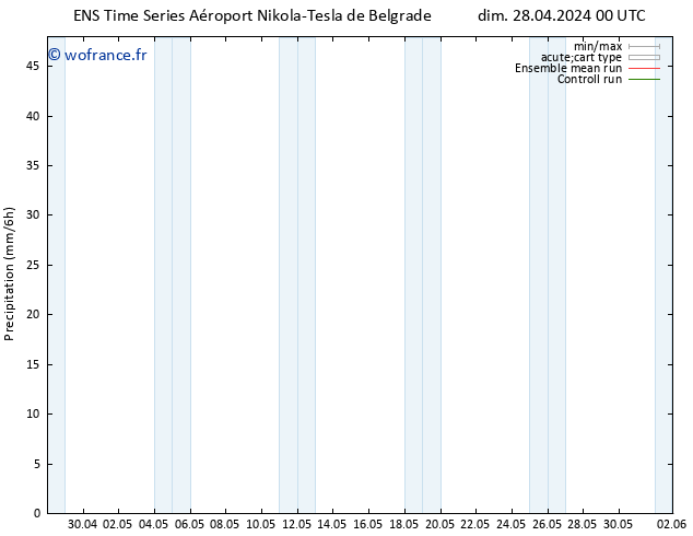 Précipitation GEFS TS dim 28.04.2024 12 UTC