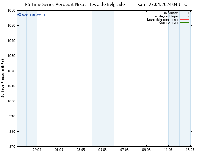 pression de l'air GEFS TS dim 28.04.2024 04 UTC